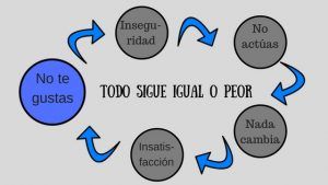 no-te-gustas