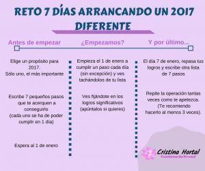 reto-21-dias-arrancando-el-cambio